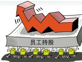 股权激励员工有必要买吗
