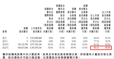京东物流前25大股东持股高达90% 容易引发股价波动