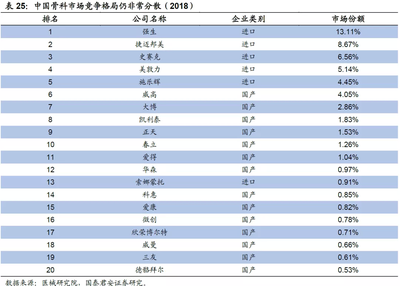 威高股份