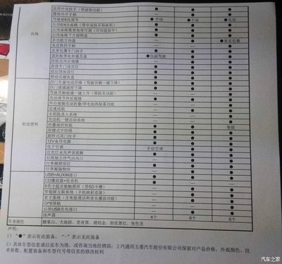 【图】宝骏560之详细配置表(内部资料)_宝骏560论坛_汽车之家论坛