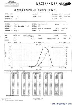 【供应高白氢氧化铝人造石填料WF-25】价格,厂家,图片,氢氧化铝,淄博恳特氢氧化铝-