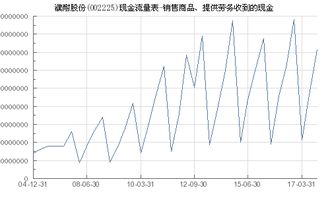 濮耐股份 002225 销售商品 提供劳务收到的现金