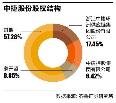 中捷股份变天 德隆系人马十年后再战江湖