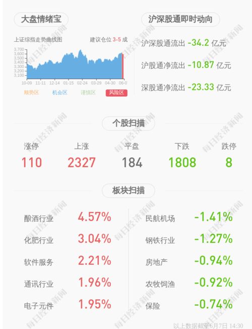 深交所向泰达股份发出问询函
