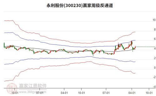 永利股份 本公司存货包含原材料 在产品 库存商品 周转材料 发出商品 自制半
