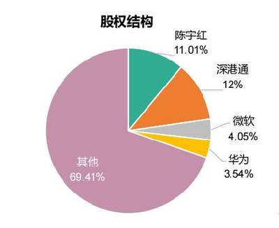 老虎社区