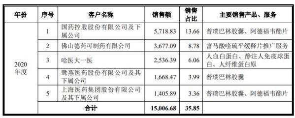 靠收购仿制药成收入主力,国创医药IPO按下暂停键|专精快报