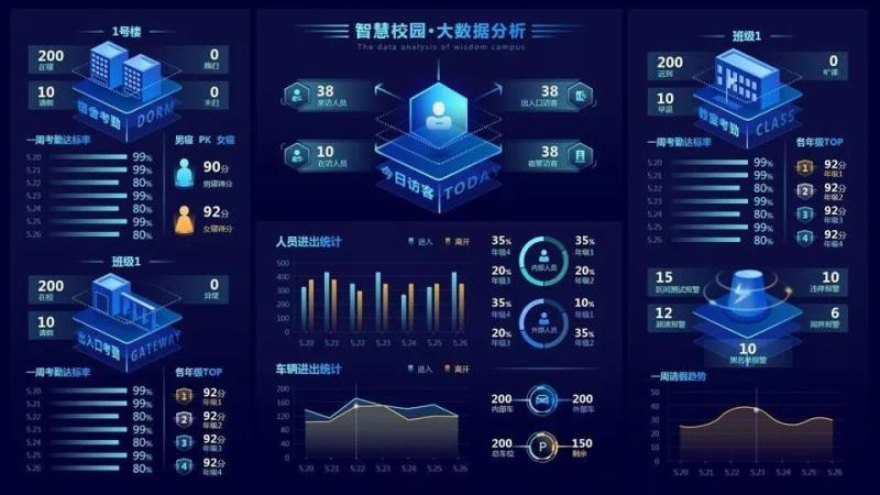 大华股份助力智慧校园建设