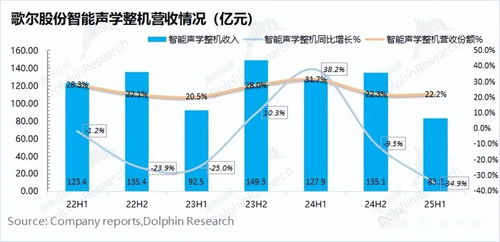 歌尔股份 毛利回血 稳节奏 ,meta 上新 再助攻