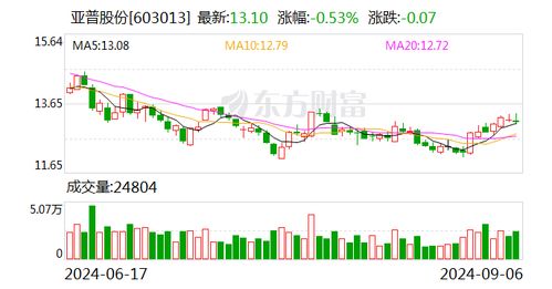 亚普股份 产品线不仅包含传统燃油车相关部件 也涵盖了混动高压燃油系统等